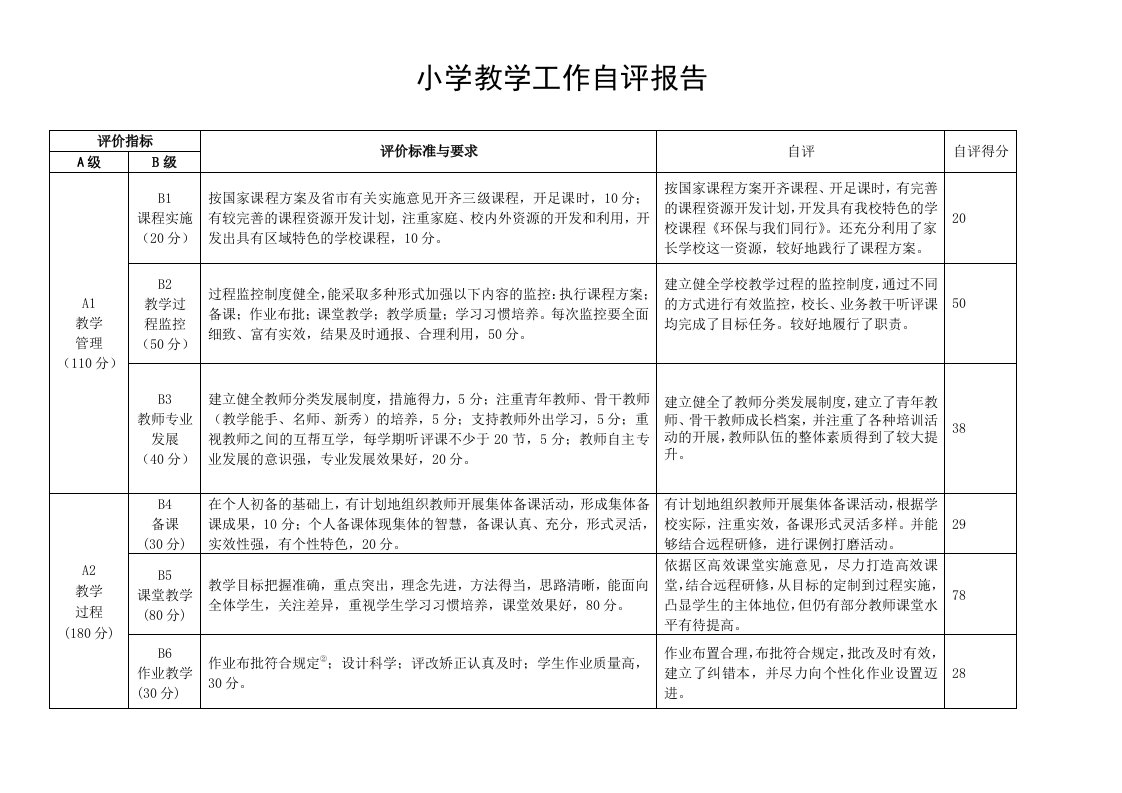 小学教学工作自评报告