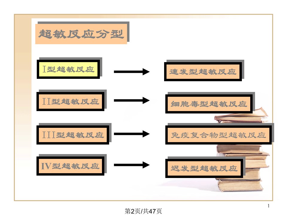 超敏反应4学习