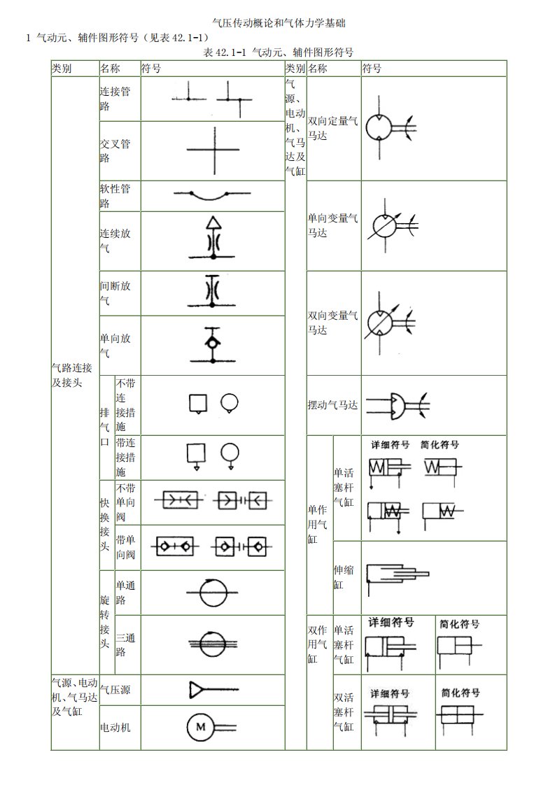 气压传动和气体力学基础