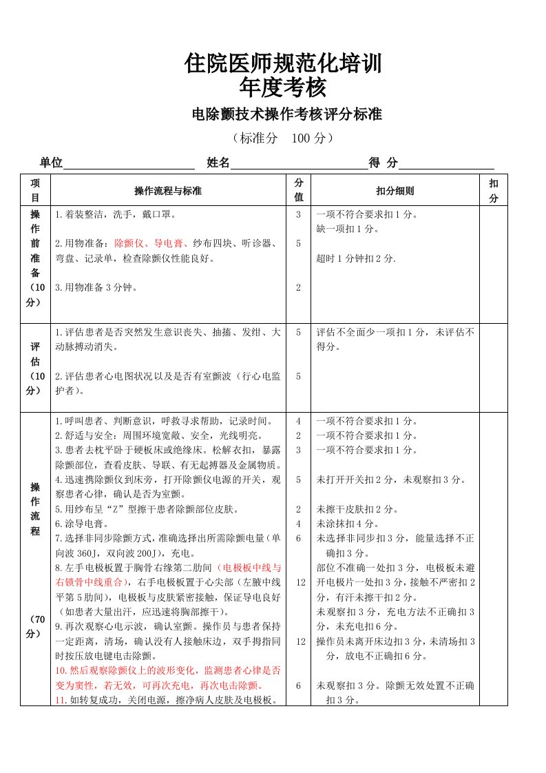 住院医师电除颤技术操作考核评分标准