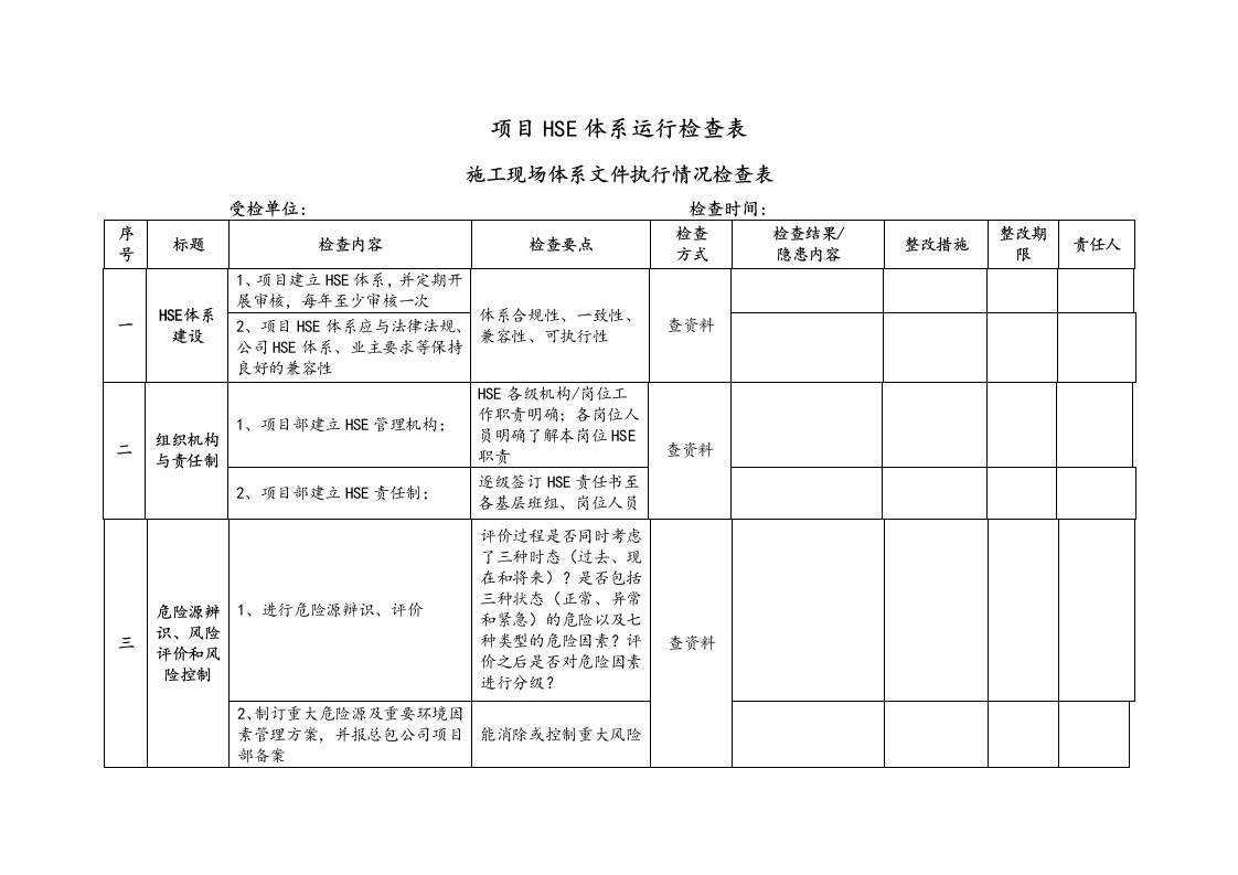 承包商项目HSE体系运行检查表