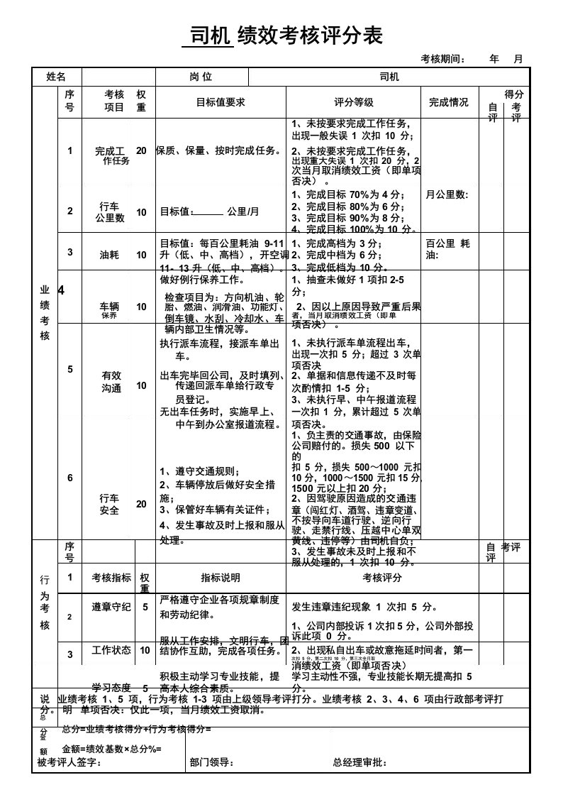 司机绩效考核评分表