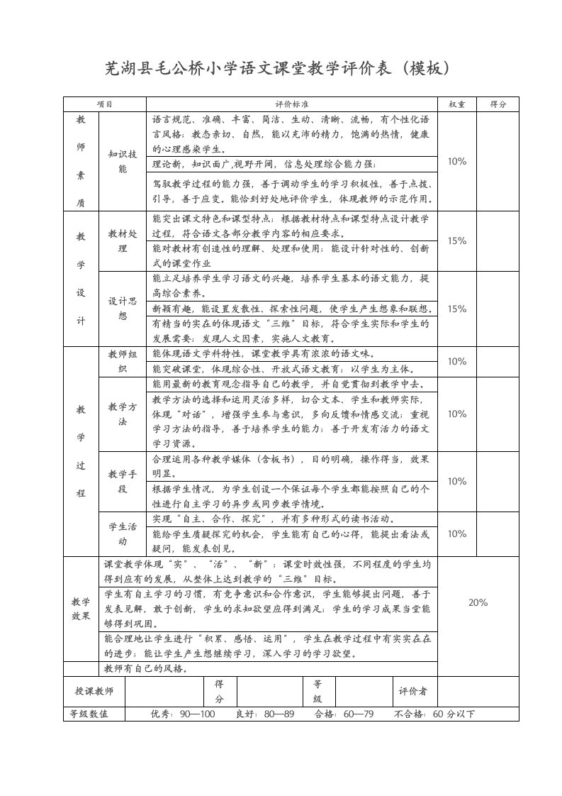 课堂教学评价表(模板)