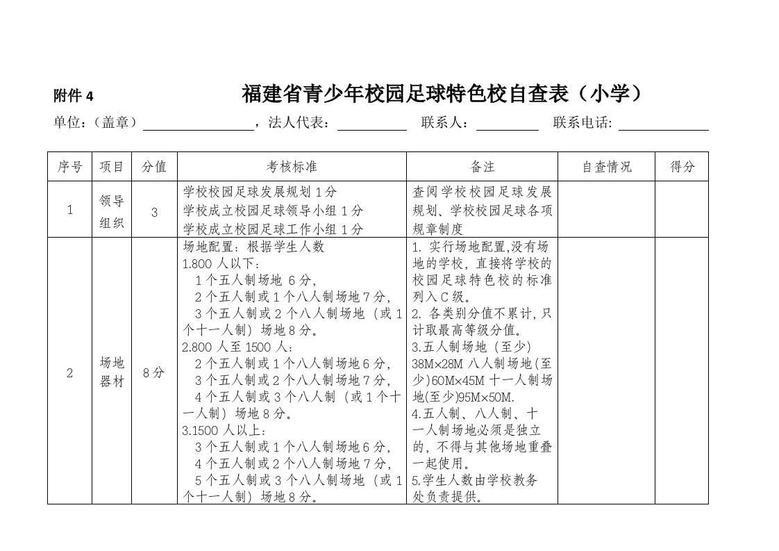 附件4福建省青少年校园足球特色校自查表（小学）