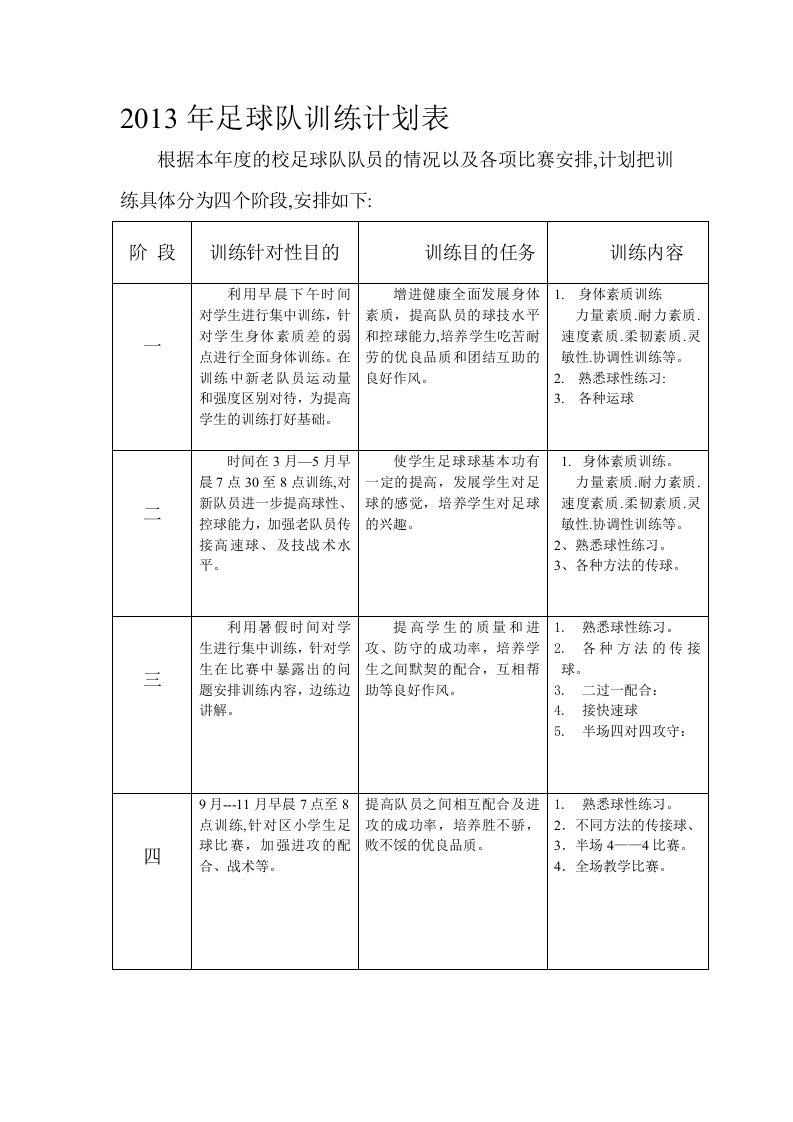 2011年足球队训练计划表