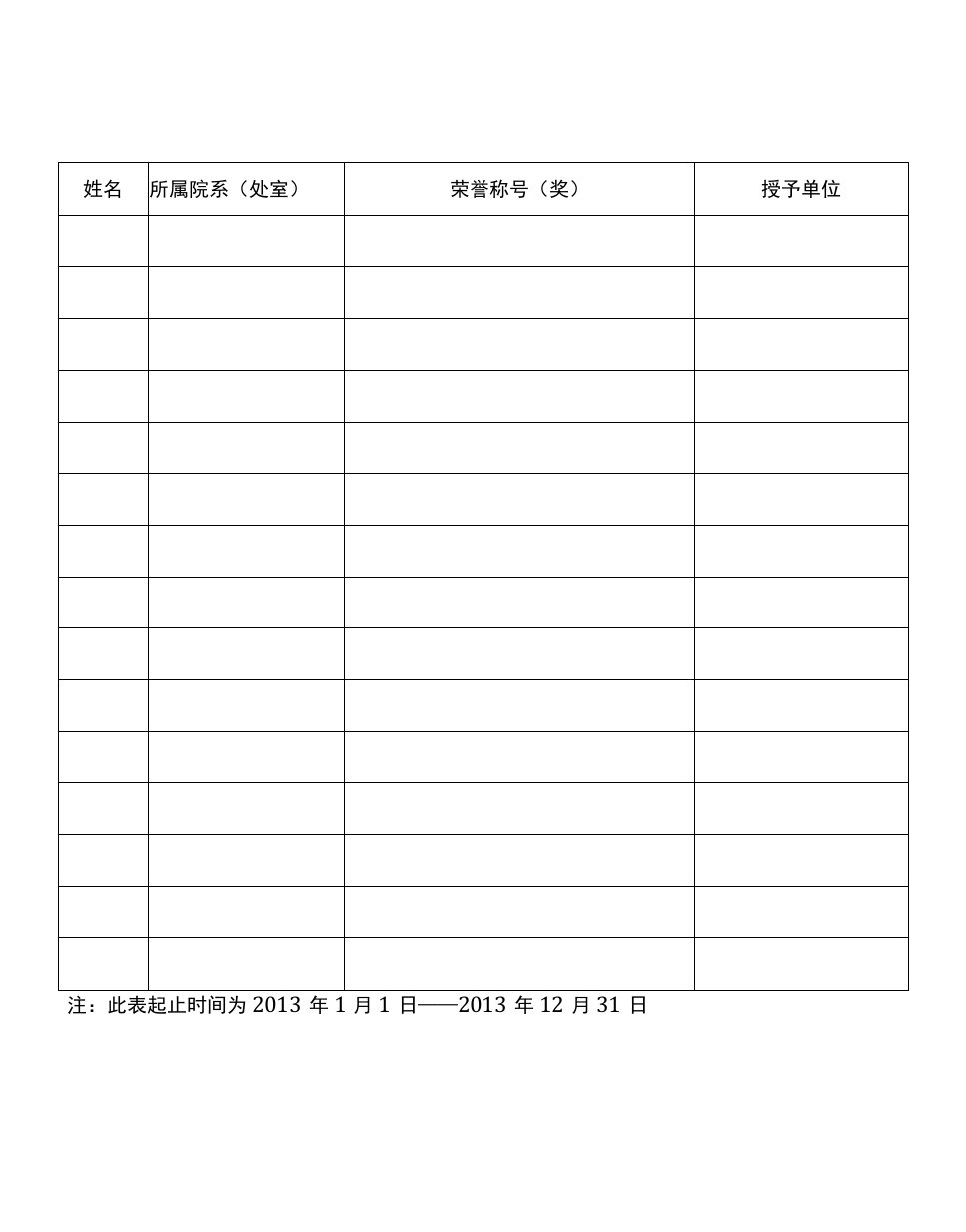 教职工获市级以上荣誉称号（奖）情况