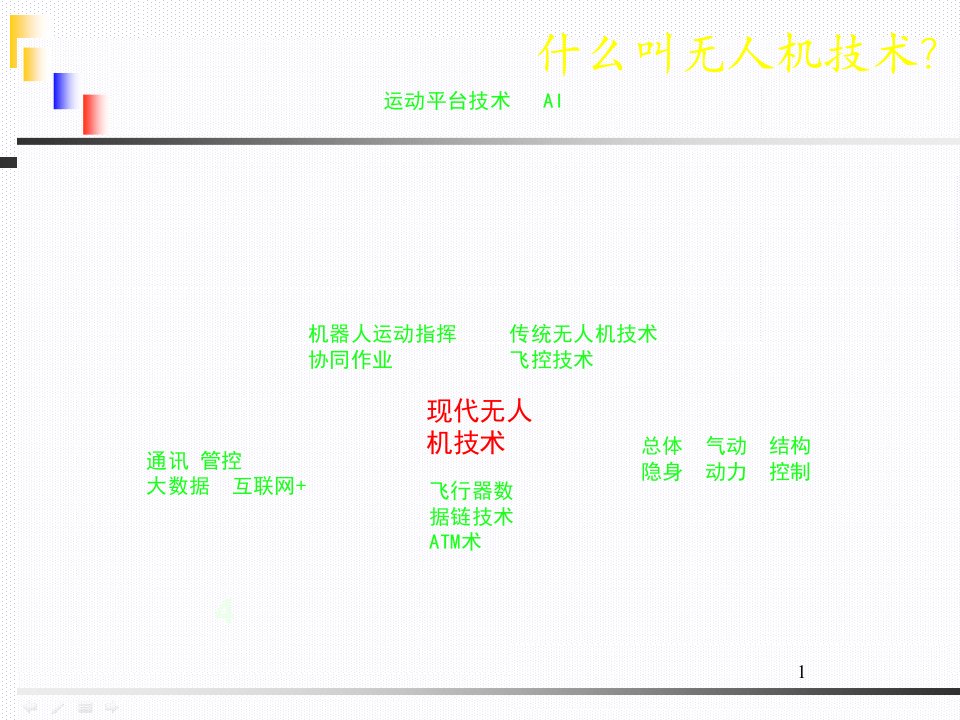 无人机专业建设ppt课件