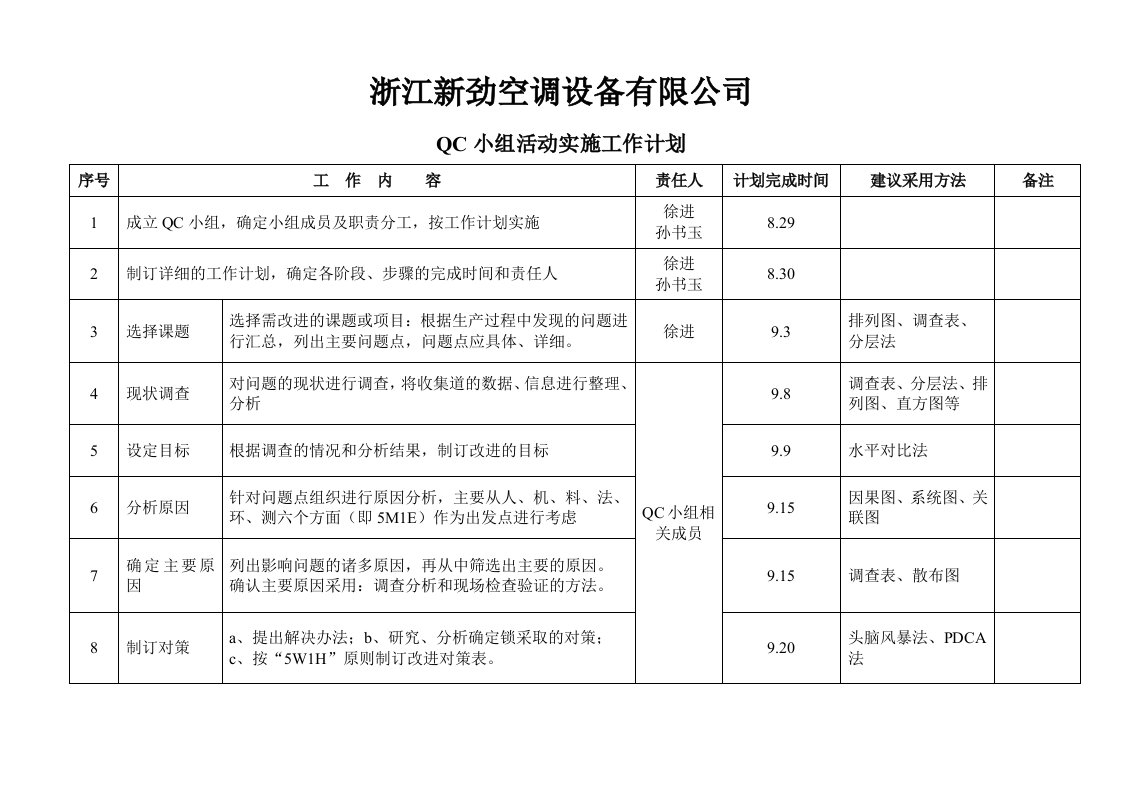 QC小组活动实施计划