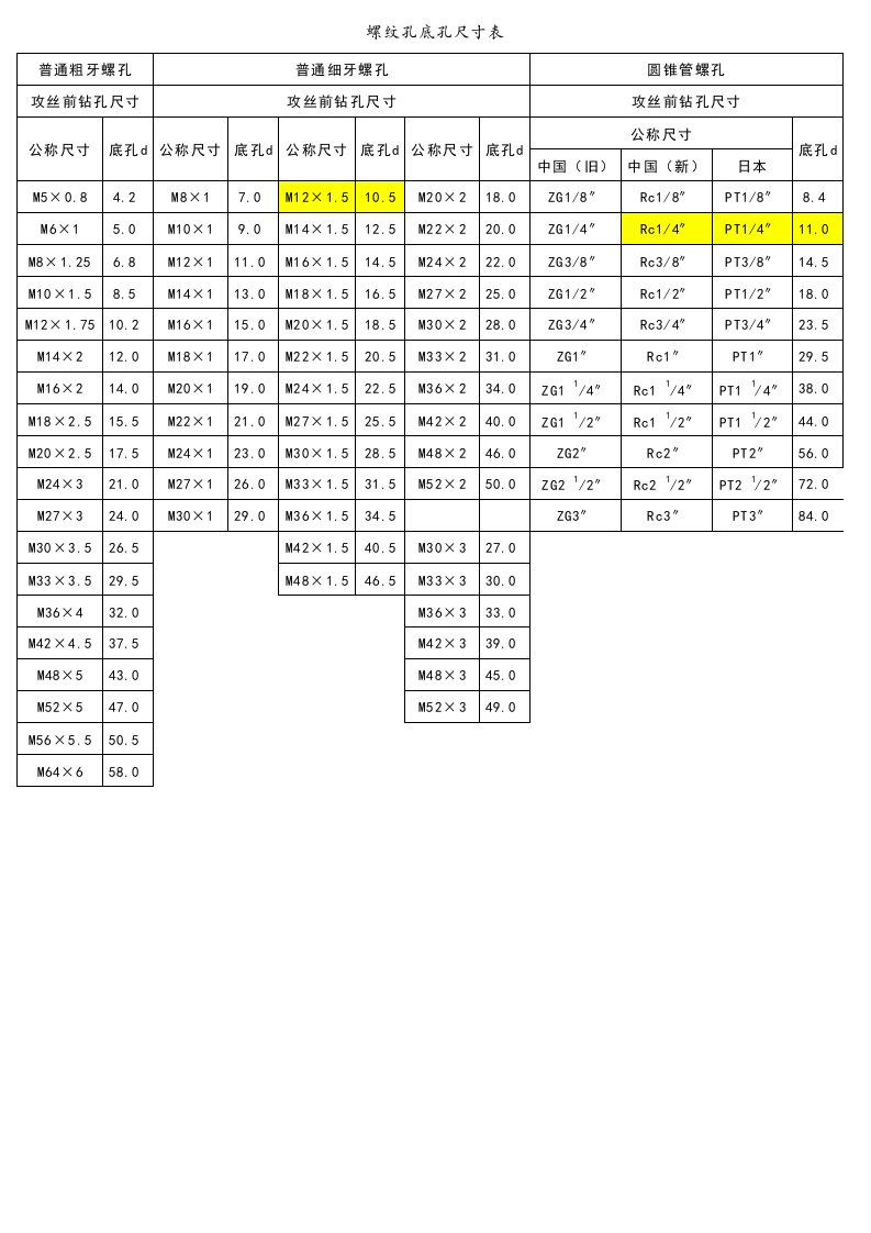 螺纹孔底孔尺寸表