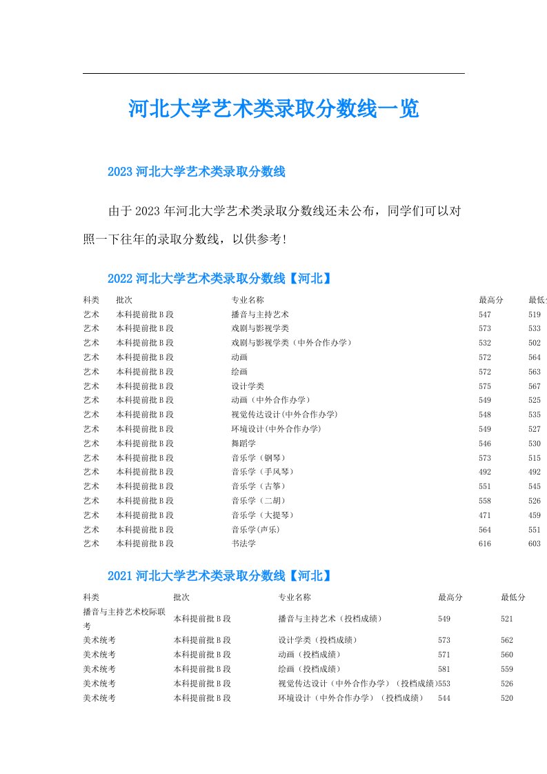 河北大学艺术类录取分数线一览