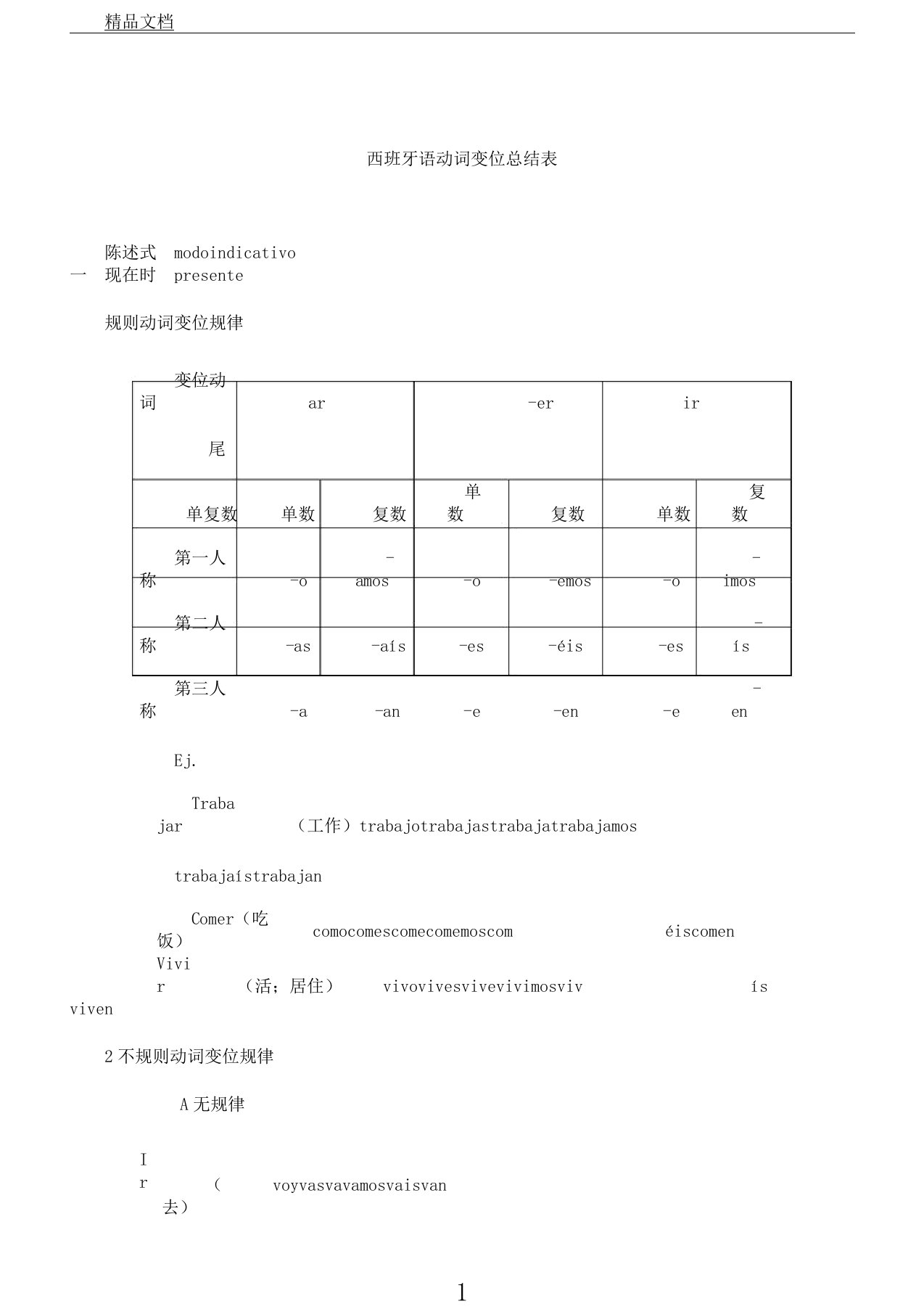 西班牙语动词变位总结计划