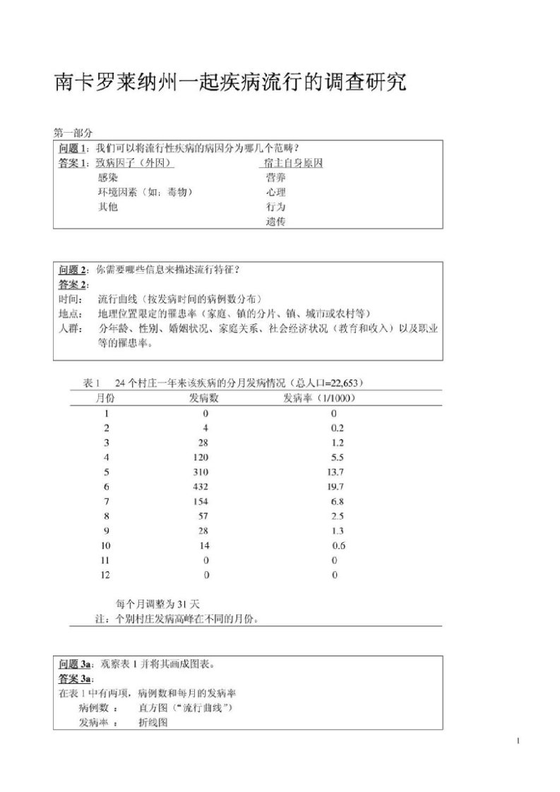 南卡罗莱纳州一起疾病流行的调查研究