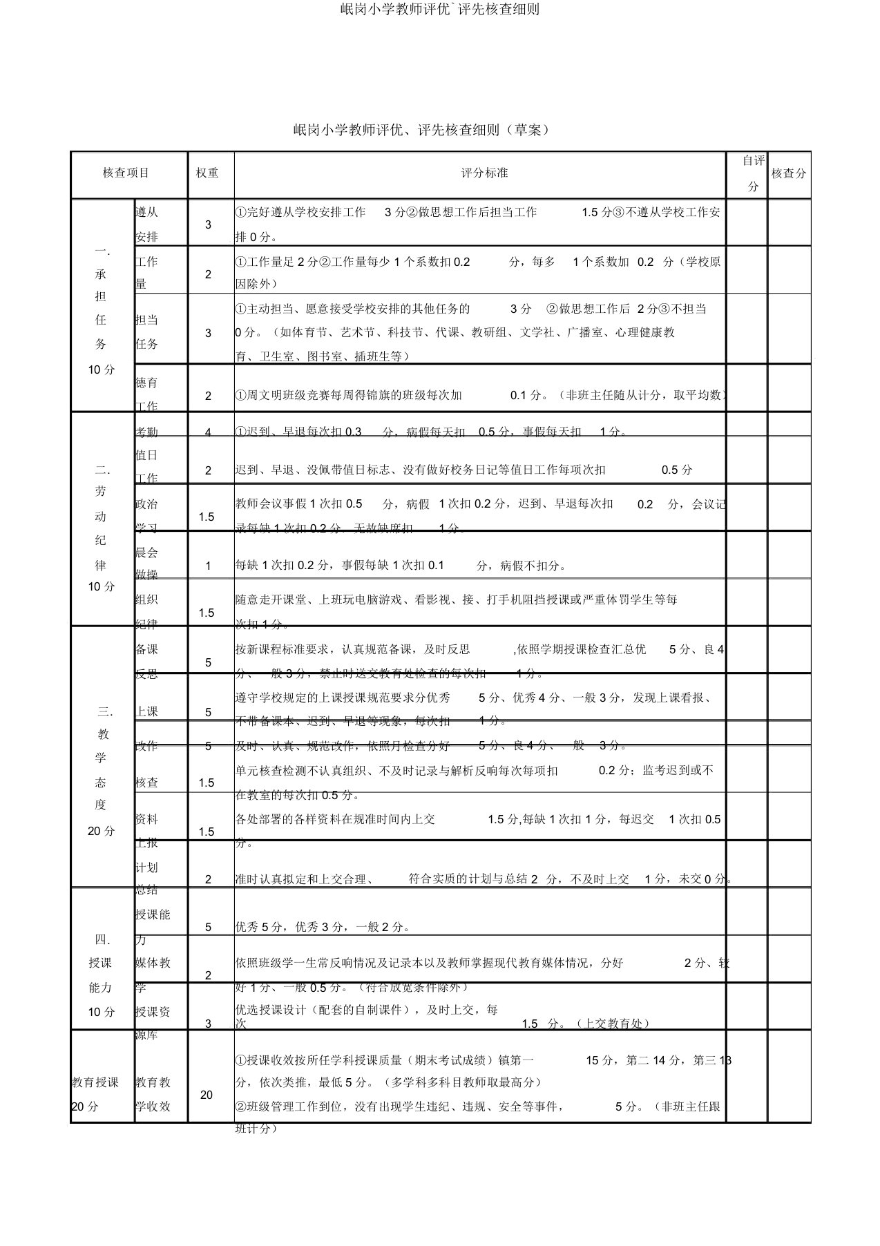 岷岗小学教师评优`评先考核细则