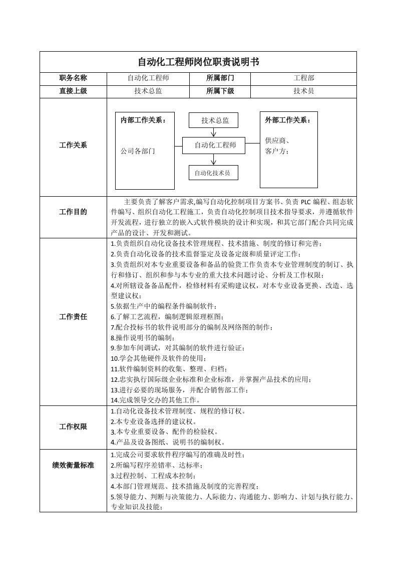 自动化工程师岗位职责说明书