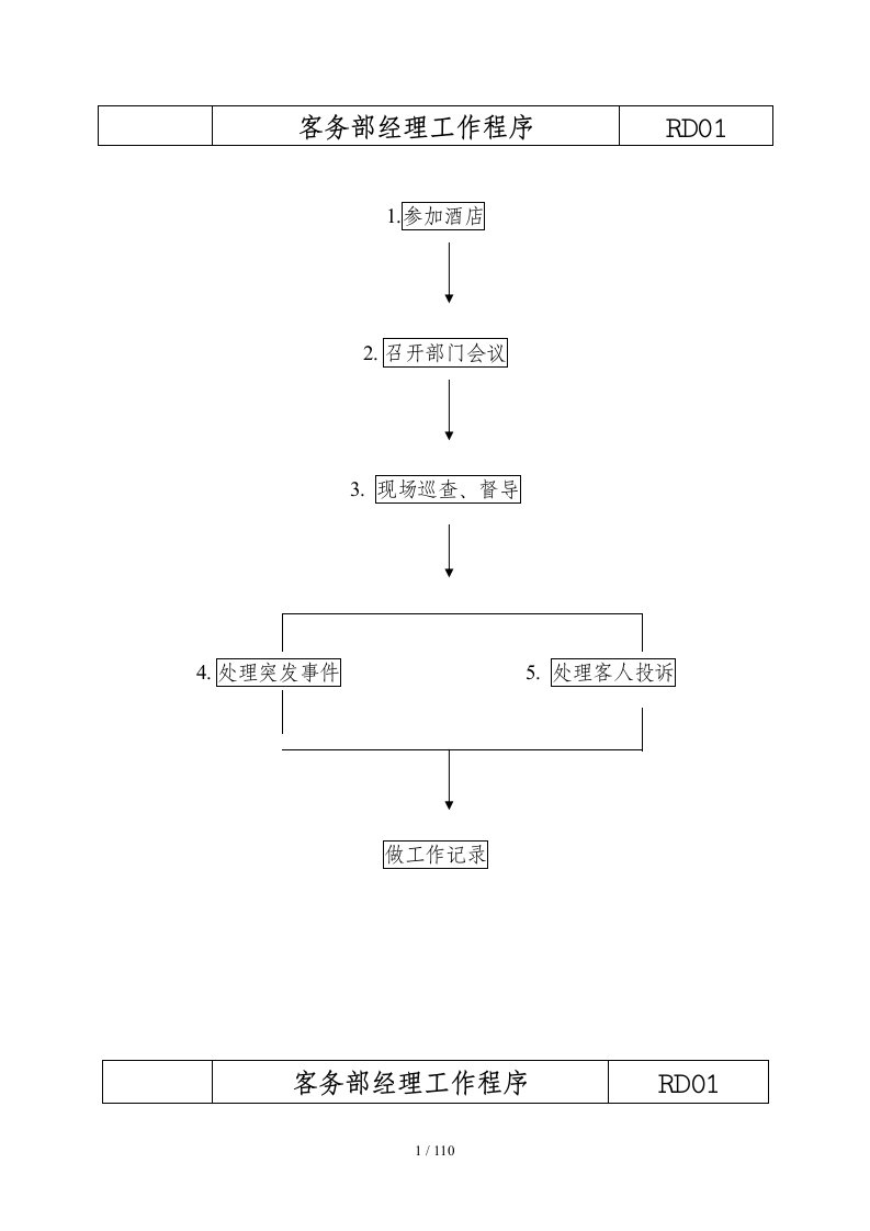 星级酒店客务部管理程序