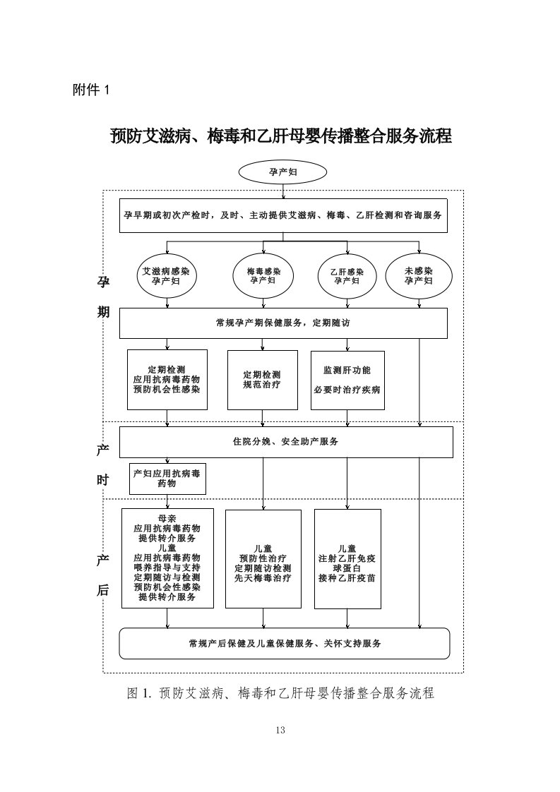 2015年预防艾滋病、梅毒和乙肝母婴传播工作实施方案(2015年版)