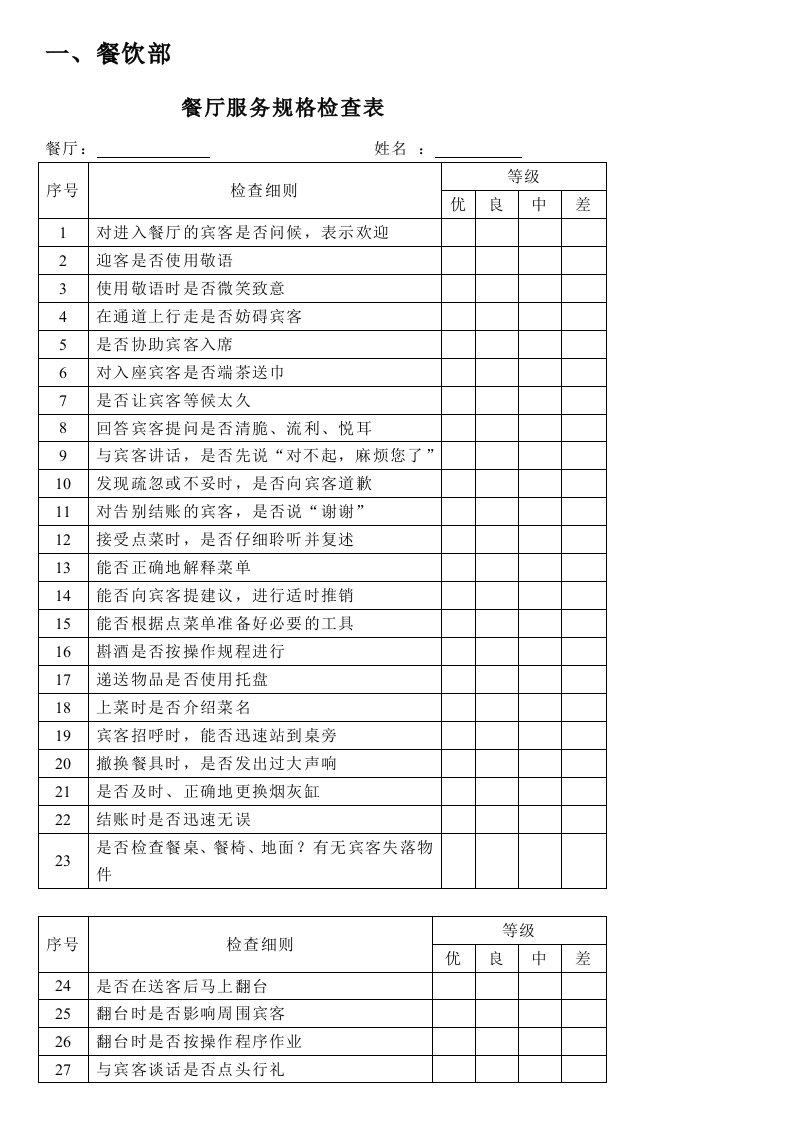 [应用]人力资源管理-绩效考核-酒店管理,餐饮部门考核表