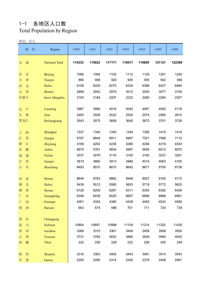 中国人口和就业统计年鉴2012-001