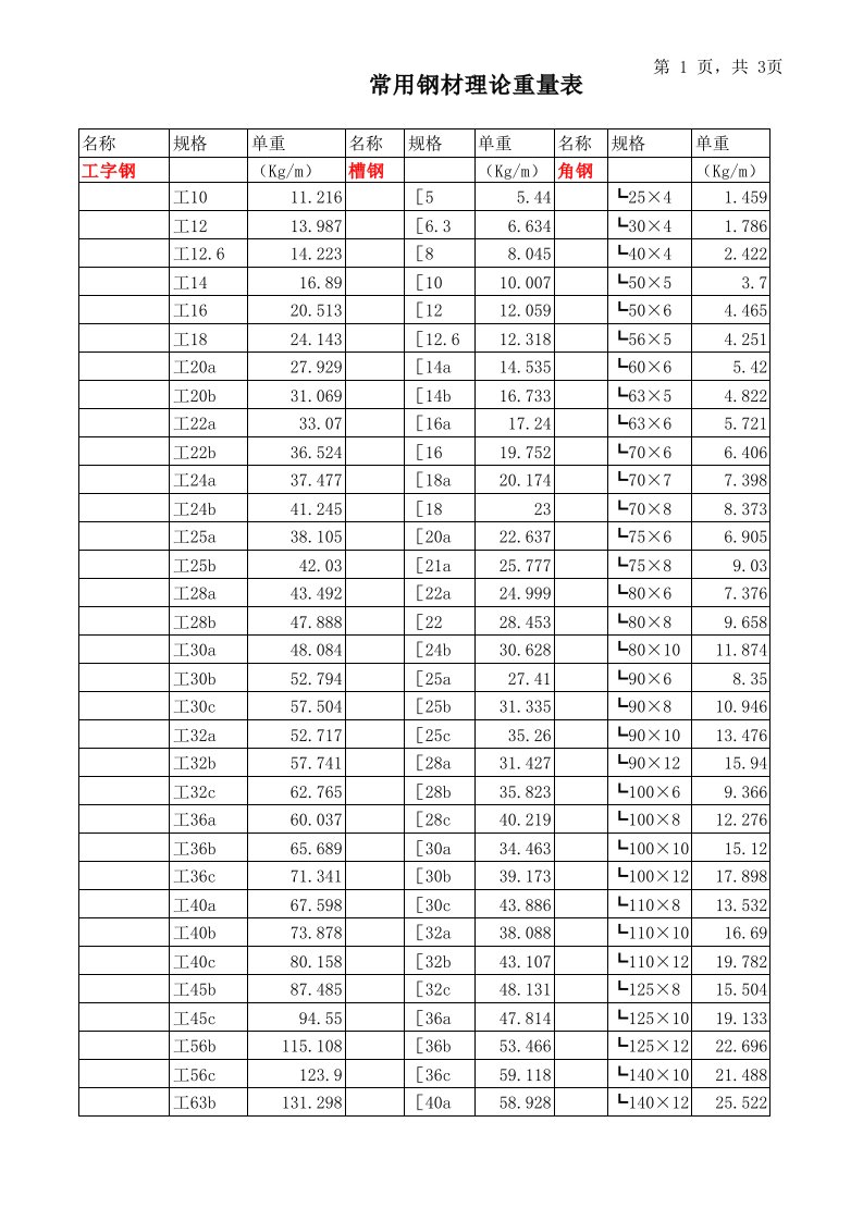 常用钢材理论重量表(理论值)