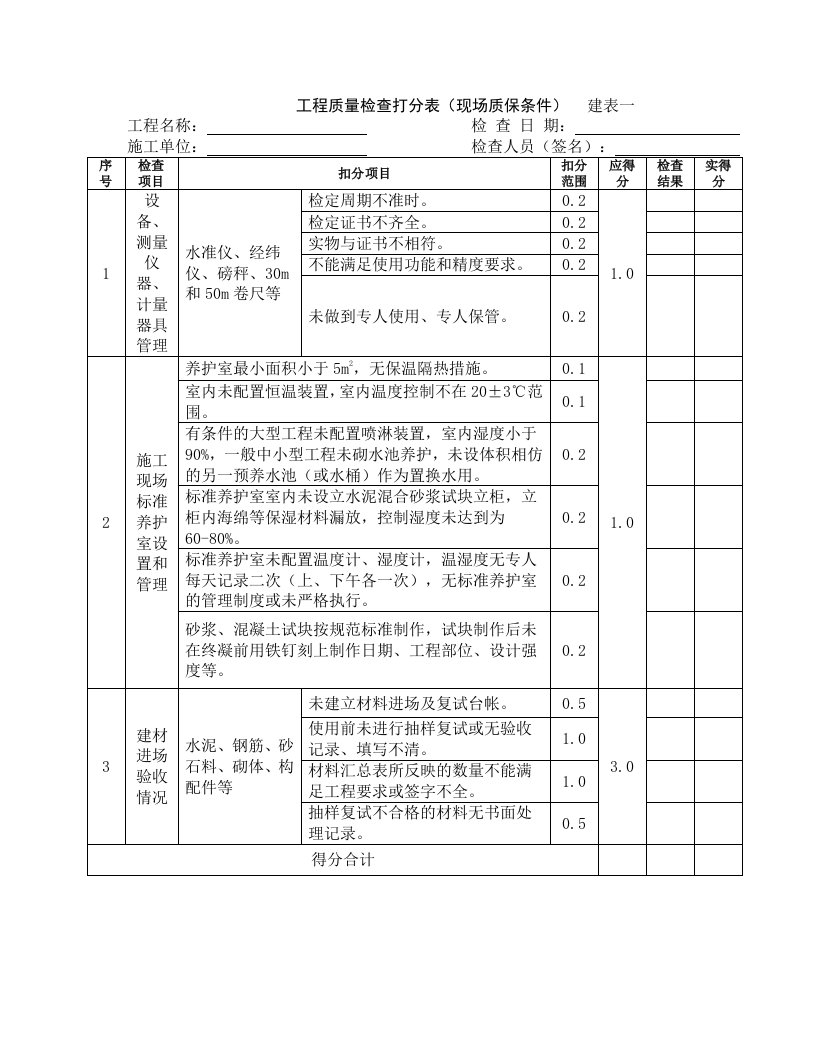 工程质量检查打分表