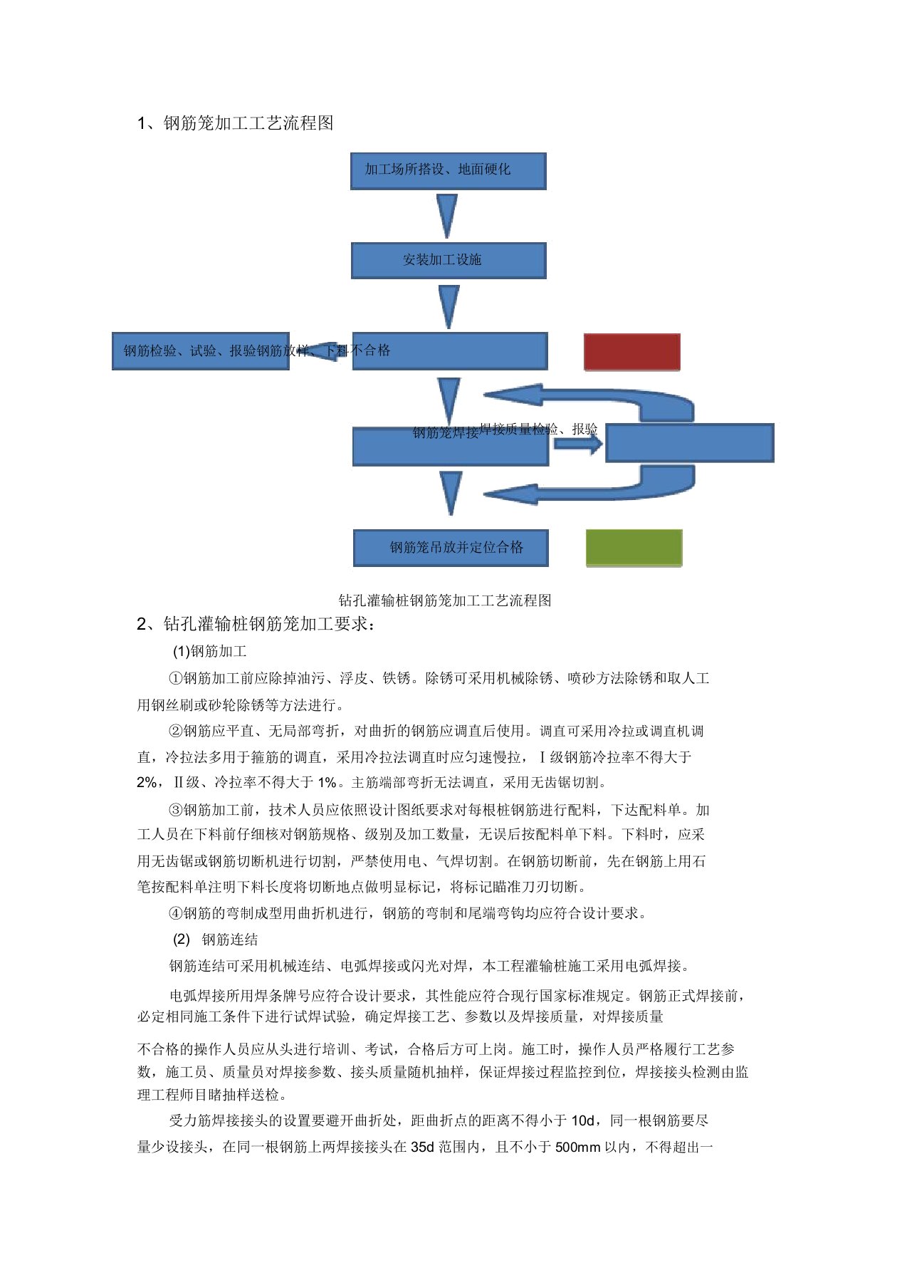 钢筋笼制作工艺流程