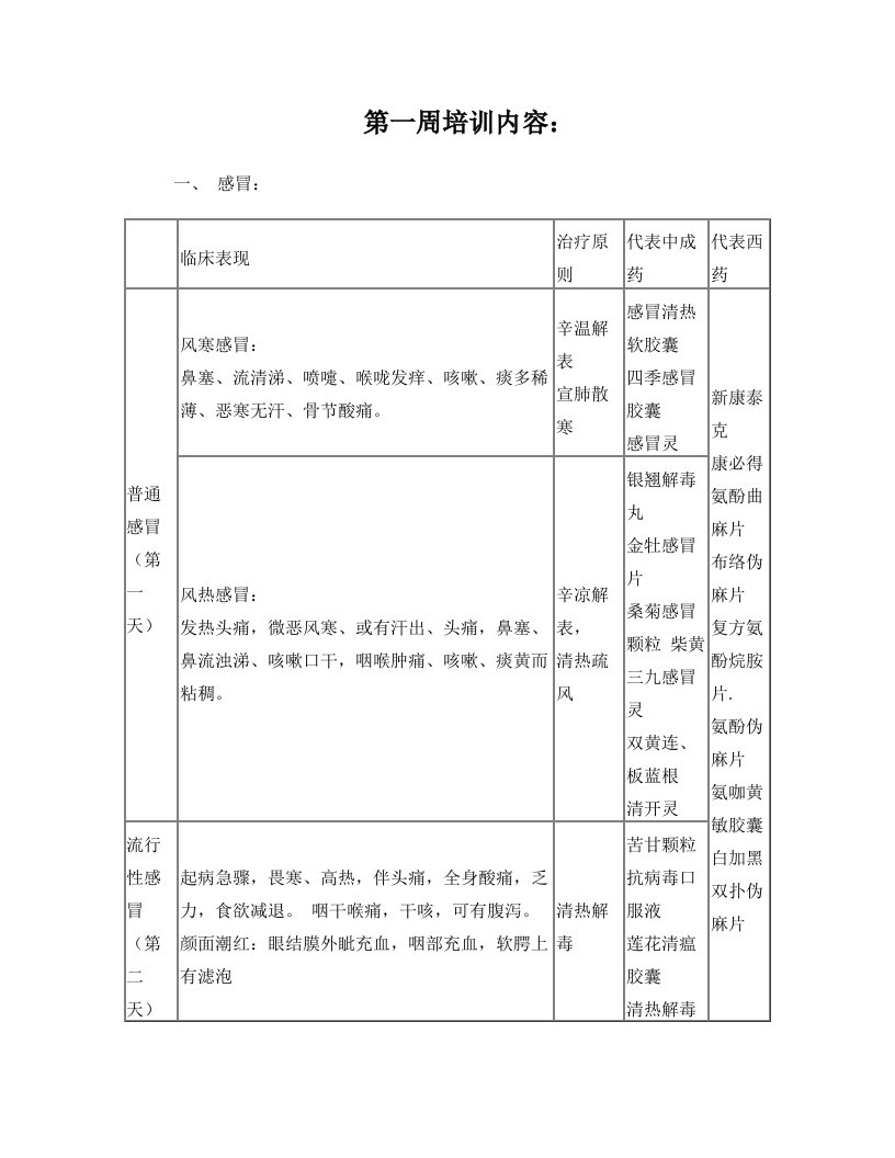 第一周+培训内容：感冒用药及常见症状