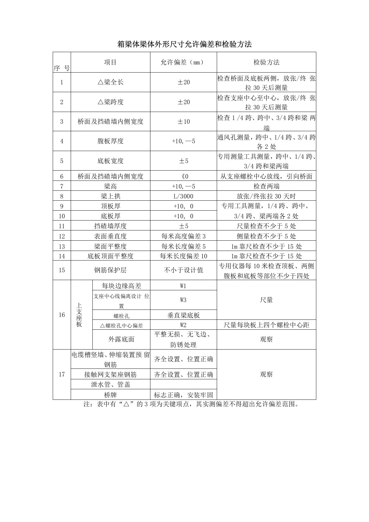 箱梁体梁体外形尺寸允许偏差和检验方法