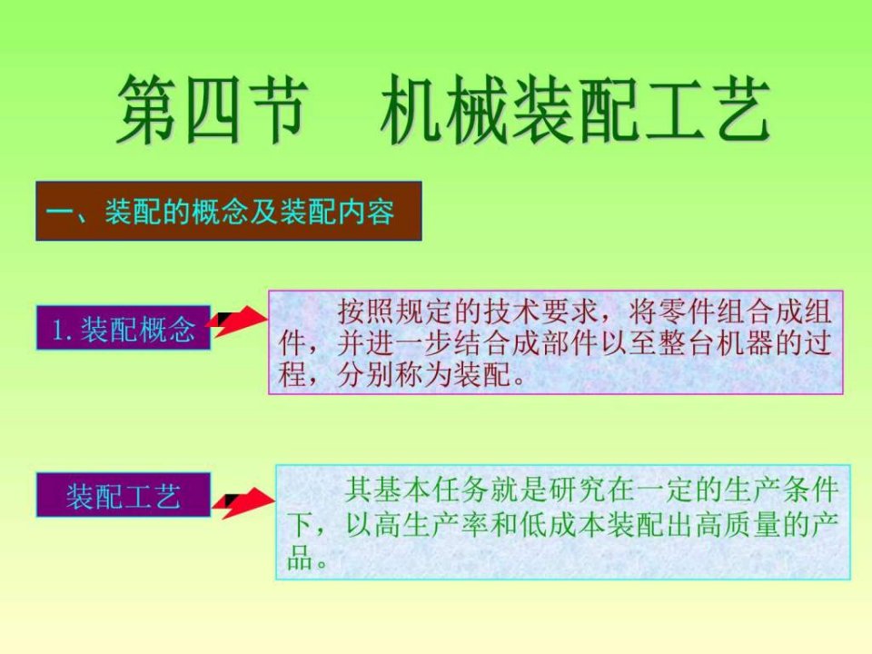 第四节机械装配工艺机械仪表工程科技专业资料49