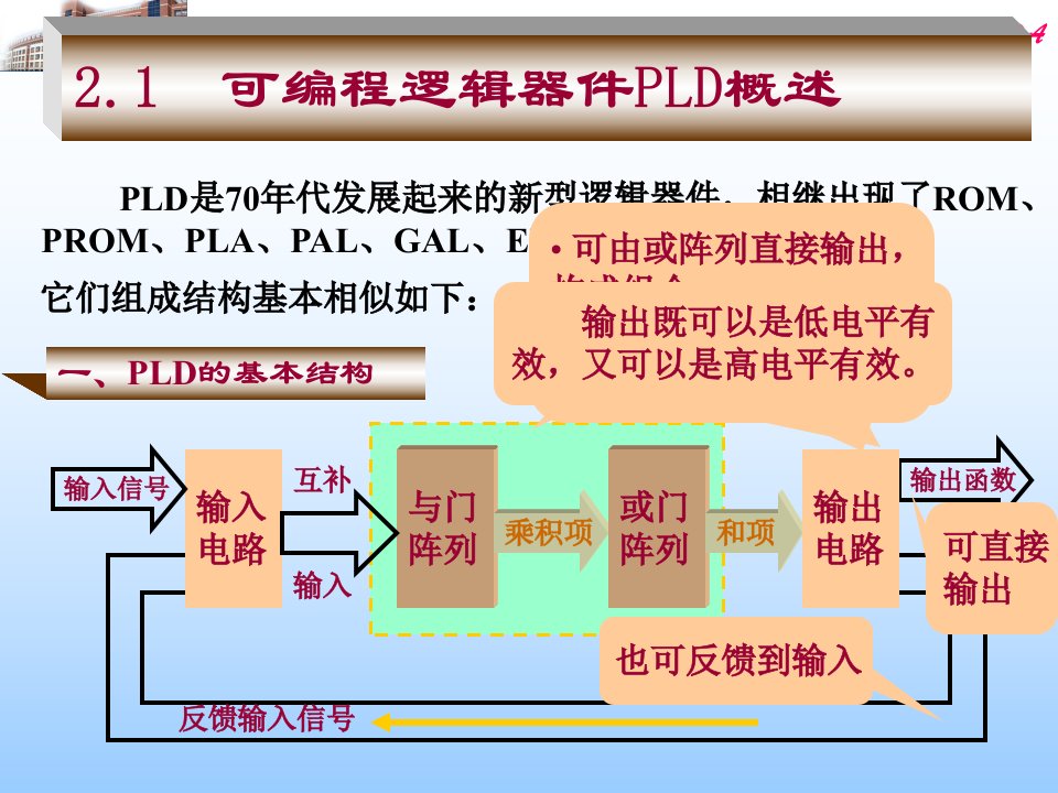 第2章PLD硬件特性与编程技术