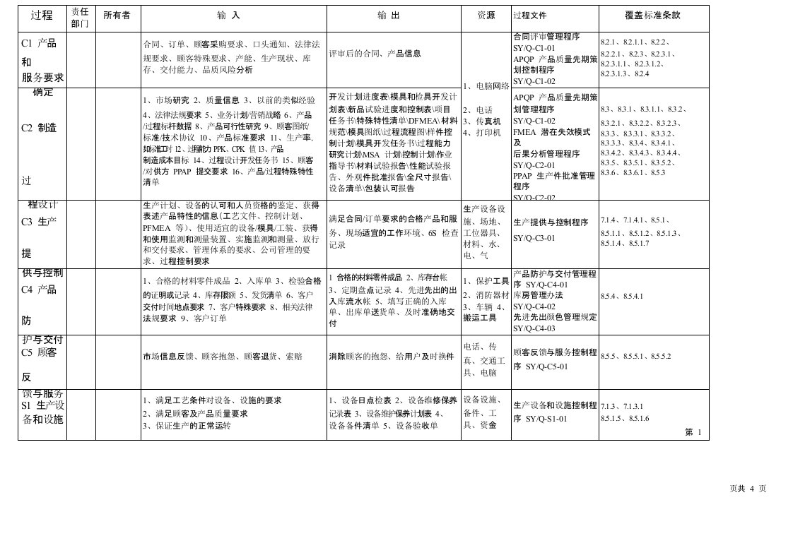 质量管理体系过程矩阵表