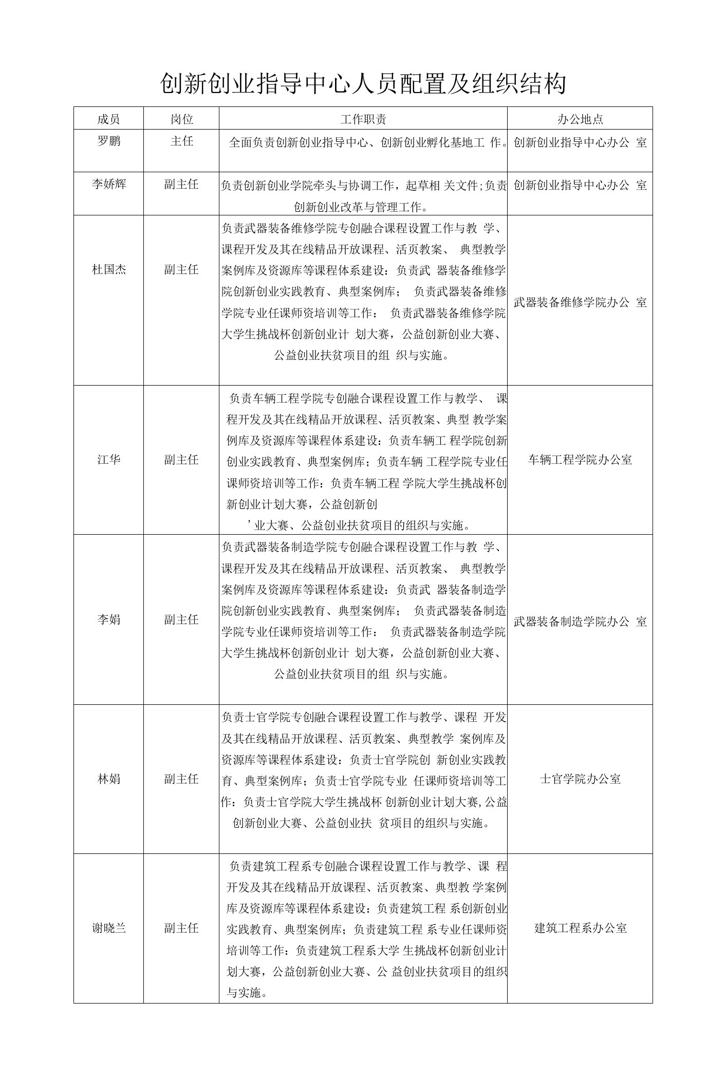 创新创业指导中心人员配置及组织结构