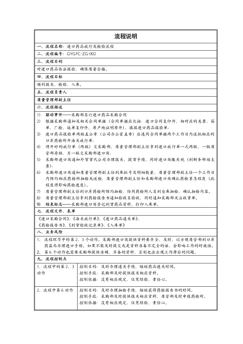 医疗行业-进口药品放行及检验流程