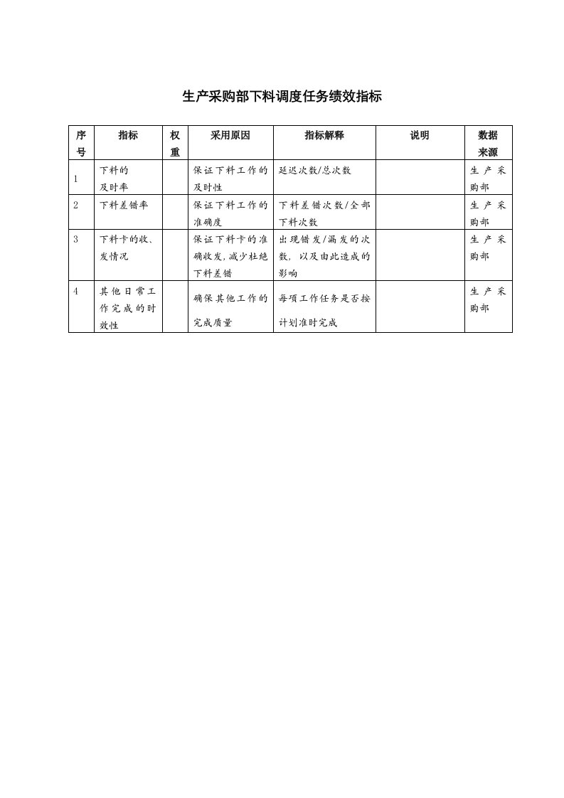 生产采购部下料调度任务绩效指标