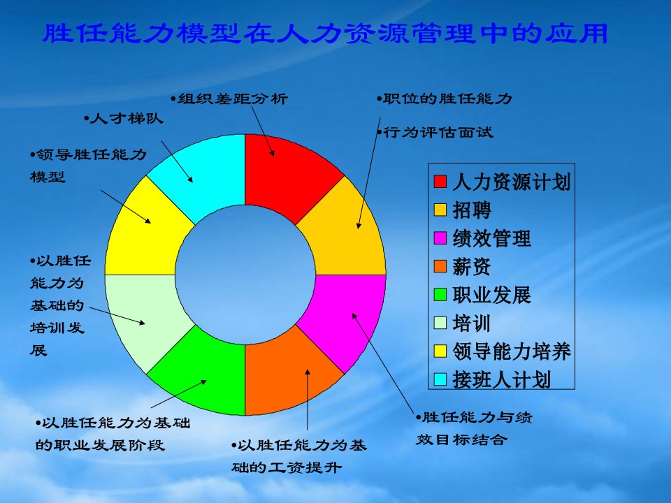 招聘面试之如何看人不走眼