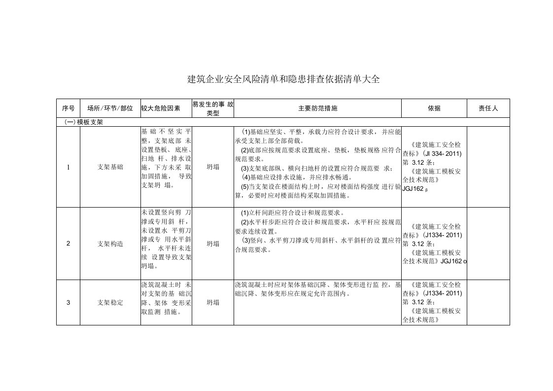 建筑企业安全风险清单和隐患排查依据清单