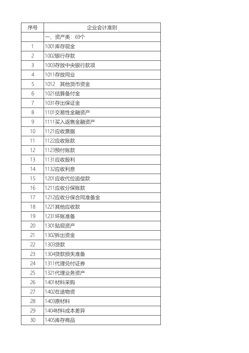 企业会计准则和小企业会计准则会计科目名称和编号一览表