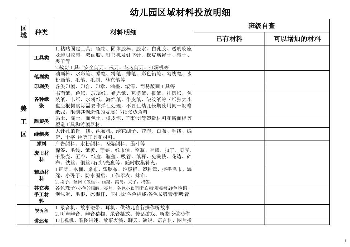 幼儿园区域材料投放明细-(修改版)