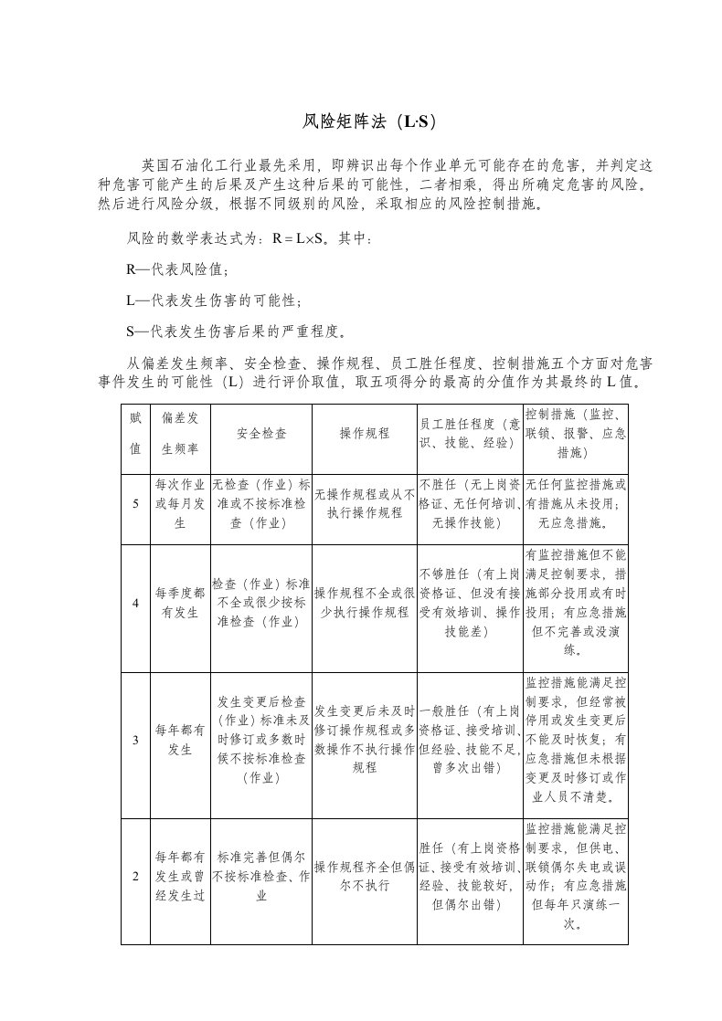 安全风险评价风险矩阵法(L·S)、LEC法