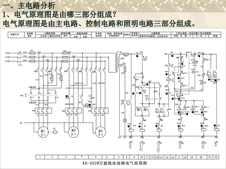 X62W万能铣床电气控制线路一主电路分析