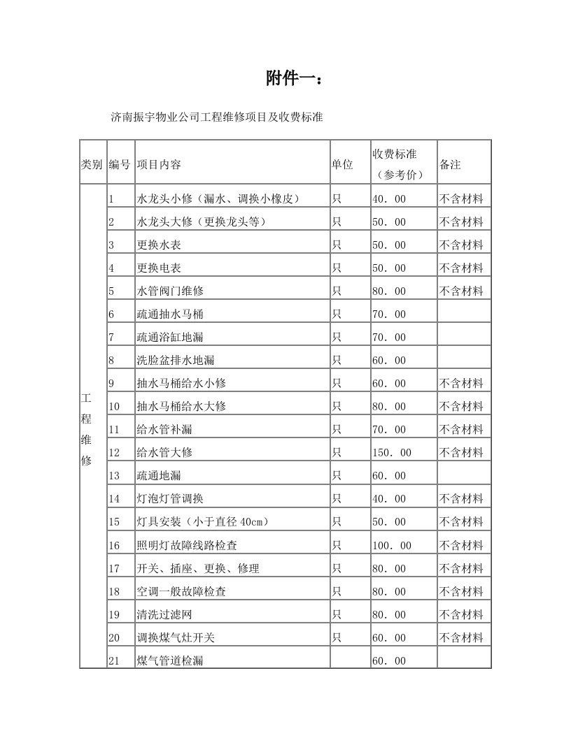 振宇物业公司工程维修项目及收费标准