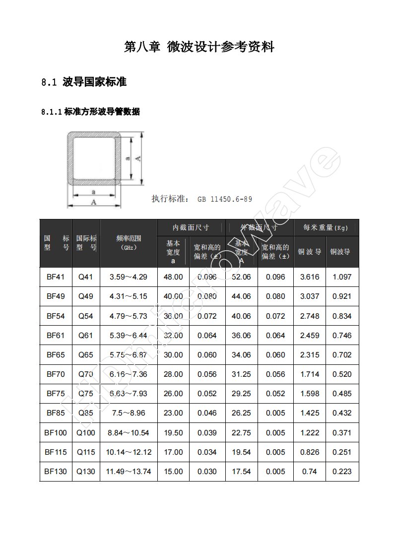 《微波仿真论坛_波导管国家标准01》.pdf