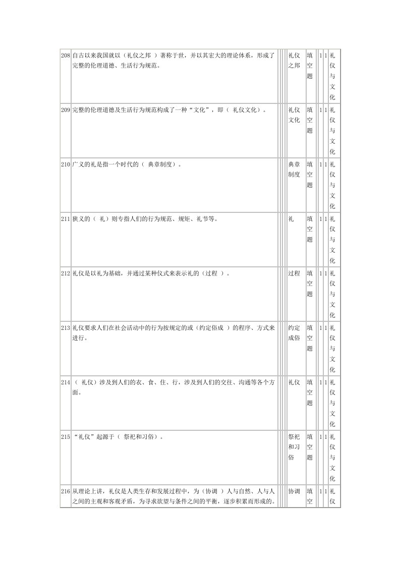 礼仪与文化题库