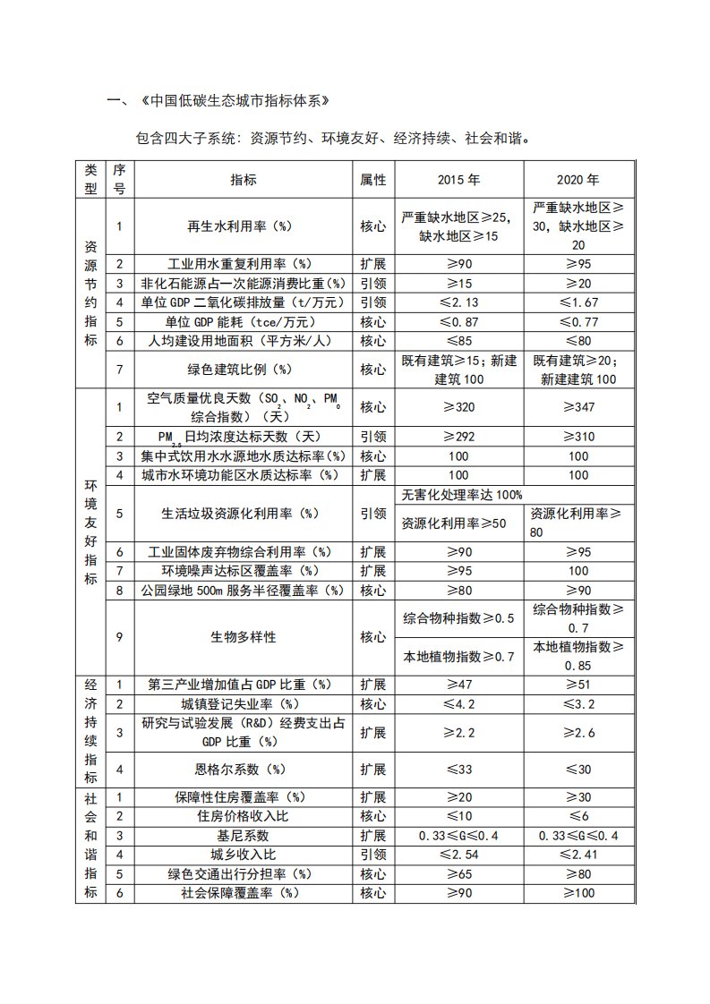 低碳生态城市指标体系