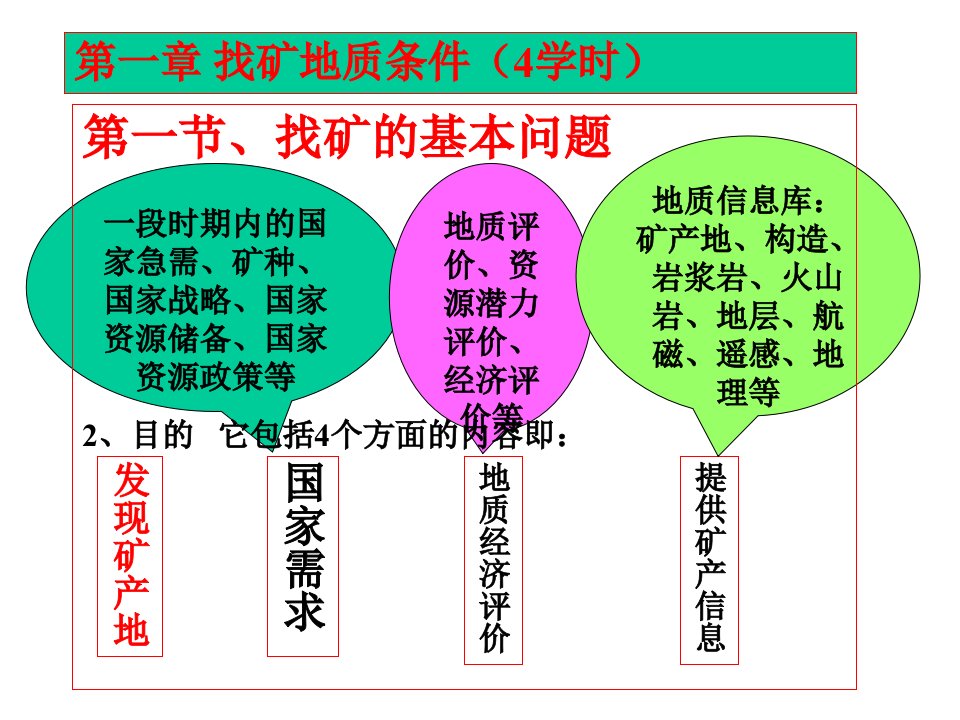 矿产勘查地质学教学ppt第一章找矿地质条件