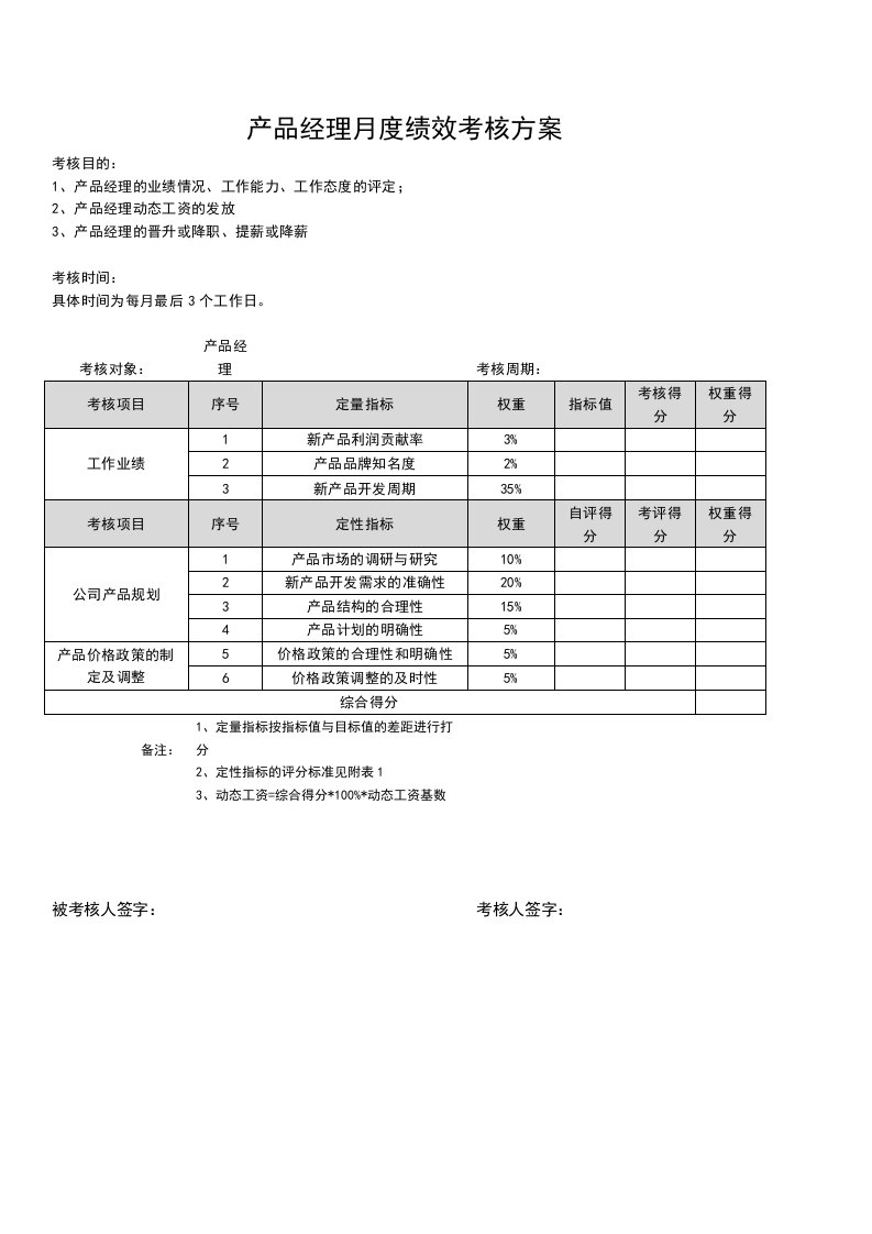 产品经理KPI绩效考核v20