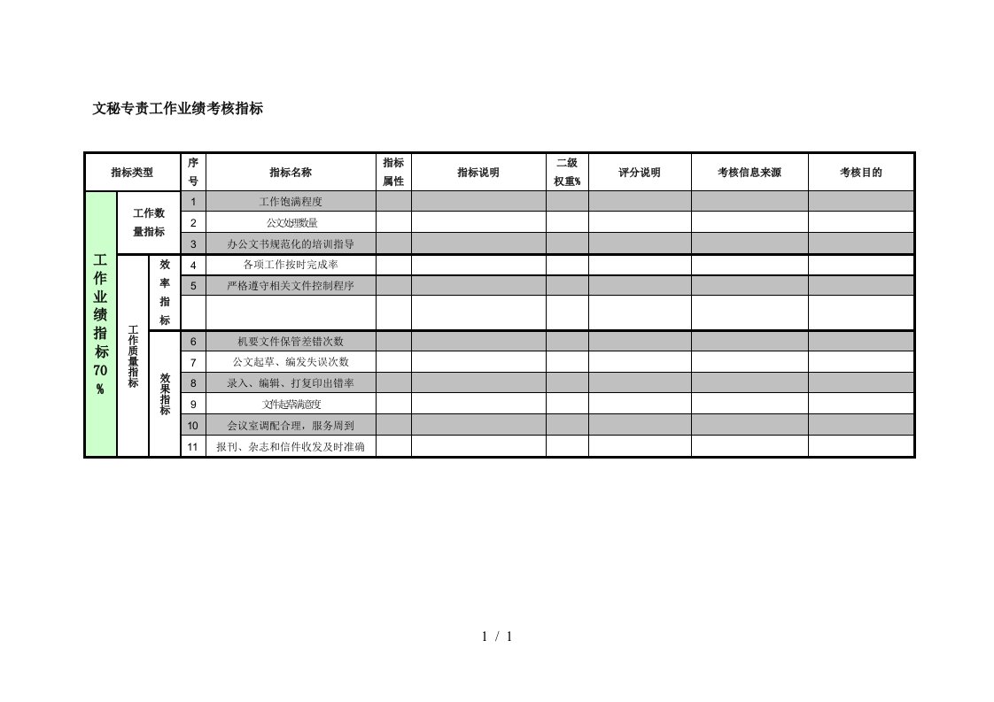 紧水滩电厂部门主任绩效大全1