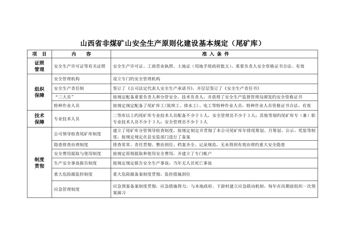 地下矿山安全重点标准化准入条件