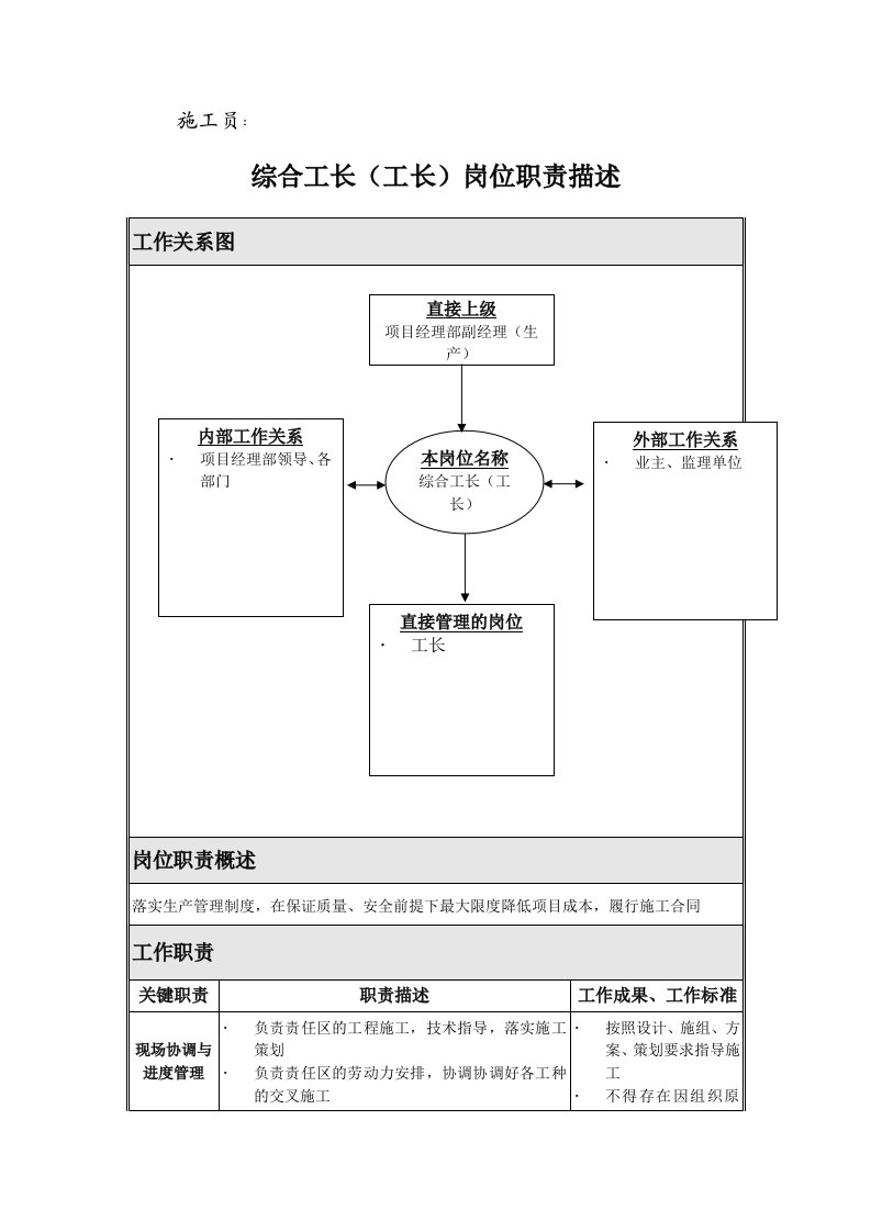 施工员岗位职责描述