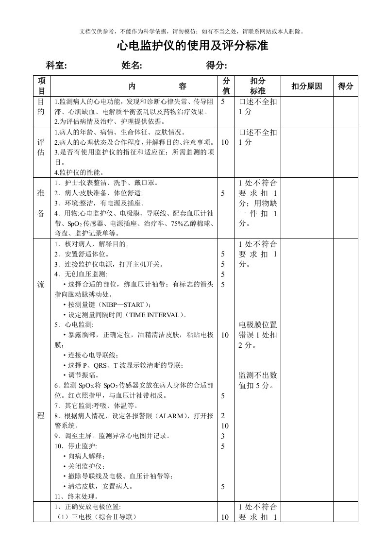 2020年心电监护仪的使用及评分标准