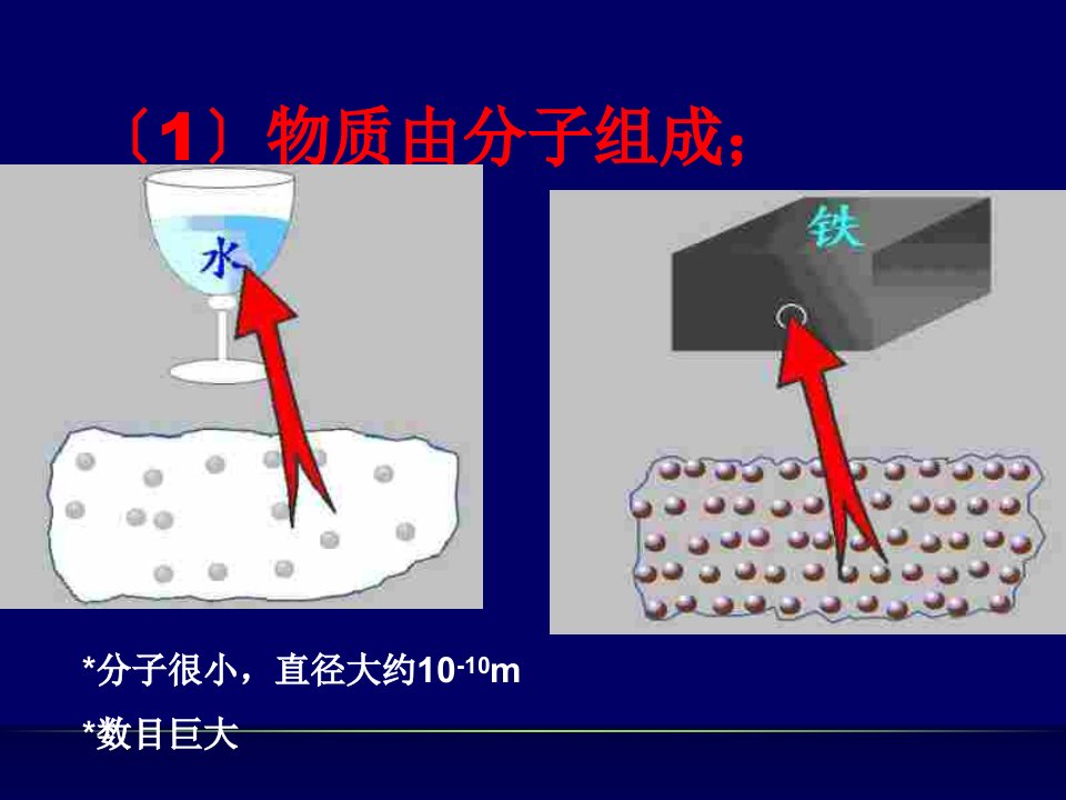 九年级物理第十六章热和能复习课件